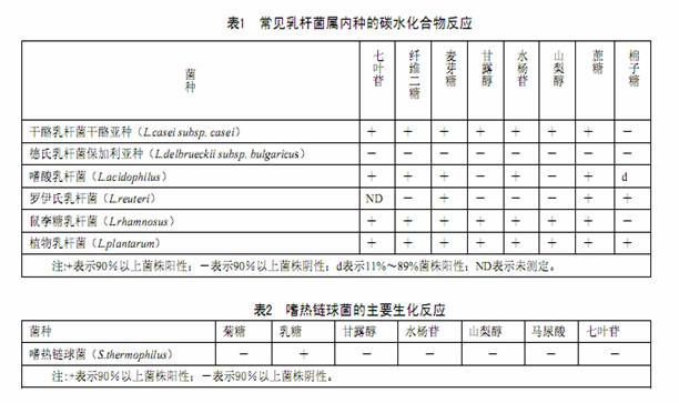 乳酸菌菌种主要生化反应