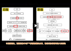 操作视频 | 矿泉水检验标准中产气荚膜梭菌检验的新旧标准对比